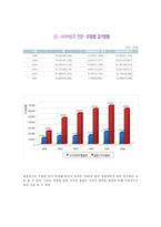 사이버 범죄의 문제점과 대응방안-13