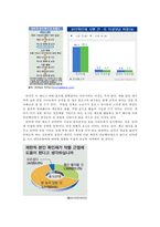 사이버 범죄의 문제점과 대응방안-16