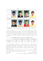 외모 판단에 있어서의 남녀의 시각차-7