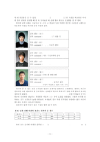 외모 판단에 있어서의 남녀의 시각차-8
