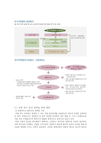 과학자들의 윤리의식-7