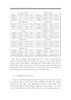 이스포츠 E-sports 프로팀의 바람직한 선수 관리 전략-8