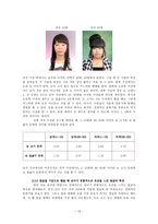 남녀의 외모 판단 기준 탐구-10