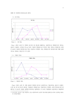 한국과 연변의 음식문화차이-4