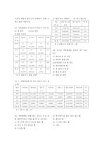 청소년 중독적 자위의 위험과 동기강화상담-5