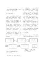 청소년 중독적 자위의 위험과 동기강화상담-11