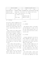 청소년 중독적 자위의 위험과 동기강화상담-12
