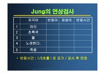 칼 융의 분석심리학(성격심리)-14