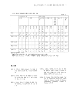 청소년 약물 중독과 가족 환경의 관련성에 관한 연구-9