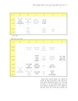 병적 도박을 바탕으로 한 쇼핑중독에 관한 치료 연구-11