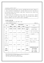 우리나라 의료보험의 재분배 현황 및 문제점-7