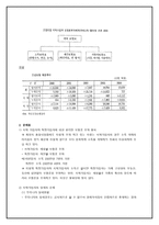 우리나라 의료보험의 재분배 현황 및 문제점-10