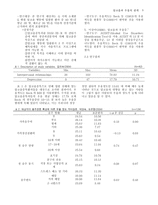 알코올중독과 우울장애의 관계-3