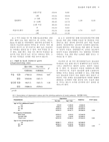알코올중독과 우울장애의 관계-4