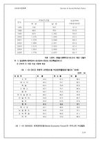 여성과 사회정책-2