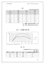 여성과 사회정책-3