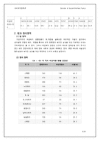 여성과 사회정책-5