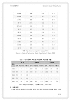 여성과 사회정책-6