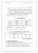여성과 사회정책-10