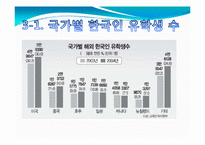 조기유학 레포트-8