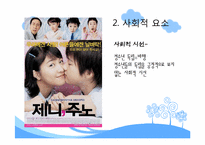 청소년 자립에 영향을 미치는 사회적 요인들-4