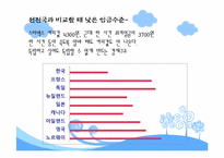 청소년 자립에 영향을 미치는 사회적 요인들-5
