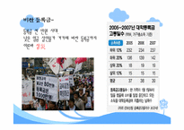 청소년 자립에 영향을 미치는 사회적 요인들-9