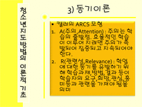 [청소년학] 청소년지도방법-14