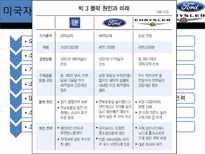 미국의 자동차 산업-10