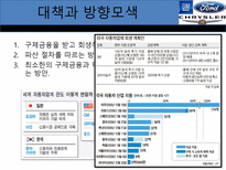 미국의 자동차 산업-12
