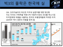 미국의 자동차 산업-20