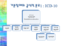 기분장애 레포트-7