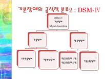 기분장애 레포트-8
