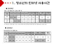 청소년의 여가시간에 미치는 미디어의 영향-3