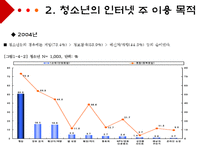 청소년의 여가시간에 미치는 미디어의 영향-6