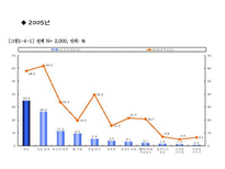 청소년의 여가시간에 미치는 미디어의 영향-7