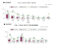 청소년의 여가시간에 미치는 미디어의 영향-8