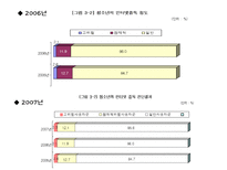 청소년의 여가시간에 미치는 미디어의 영향-11