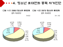 청소년의 여가시간에 미치는 미디어의 영향-13