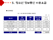 청소년의 여가시간에 미치는 미디어의 영향-15