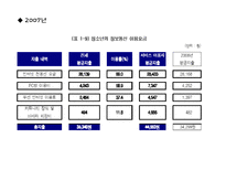 청소년의 여가시간에 미치는 미디어의 영향-16