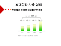 청소년의 여가시간에 미치는 미디어의 영향-18