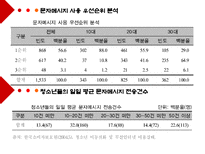청소년의 여가시간에 미치는 미디어의 영향-19