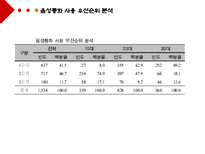 청소년의 여가시간에 미치는 미디어의 영향-20