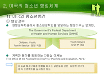 미국 청소년 정책-10