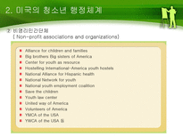 미국 청소년 정책-13