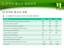 미국 청소년 정책-14