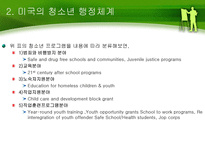 미국 청소년 정책-15