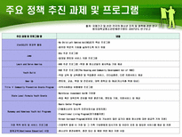 미국 청소년 정책-19