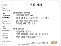 아동 청소년 이상행동-16